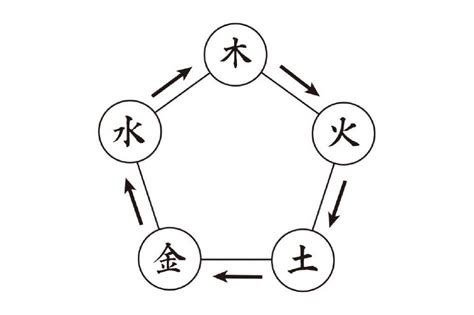 五行 冬|陰陽五行と五神・四神｜一覧表